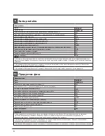 Preview for 12 page of Indesit DISR 14B Operating Instructions Manual