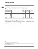 Preview for 20 page of Indesit DISR 14B Operating Instructions Manual