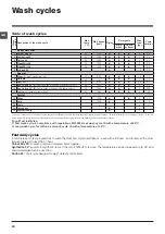 Preview for 20 page of Indesit EWDC 6105 Instructions For Use Manual