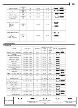 Preview for 13 page of Indesit F159359 Manual