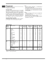 Preview for 14 page of Indesit FGIM K (BK) S Operating Instructions Manual