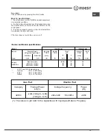 Preview for 21 page of Indesit FGIM K (BK) S Operating Instructions Manual