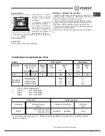 Preview for 37 page of Indesit FGIM K (BK) S Operating Instructions Manual