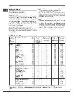 Preview for 38 page of Indesit FGIM K (BK) S Operating Instructions Manual