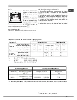 Preview for 45 page of Indesit FGIM K (BK) S Operating Instructions Manual