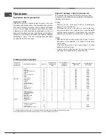 Preview for 46 page of Indesit FGIM K (BK) S Operating Instructions Manual