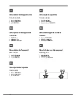 Preview for 10 page of Indesit FI 20.A (BK)/1 S Operating Instructions Manual