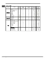 Preview for 14 page of Indesit FI 20.A (BK)/1 S Operating Instructions Manual