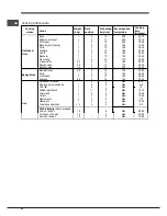 Preview for 20 page of Indesit FI 20.A (BK)/1 S Operating Instructions Manual