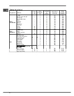 Preview for 26 page of Indesit FI 20.A (BK)/1 S Operating Instructions Manual