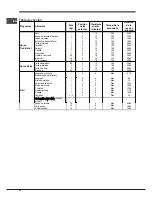 Preview for 32 page of Indesit FI 20.A (BK)/1 S Operating Instructions Manual