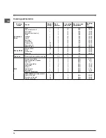 Preview for 18 page of Indesit FI 20 C.B IX IB Operating Instructions Manual