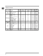 Preview for 28 page of Indesit FI 53 K.A IX/BK UK Operating Instructions Manual