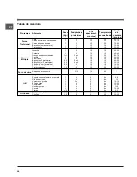 Preview for 48 page of Indesit FI 53 K.A IX/BK UK Operating Instructions Manual