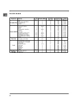 Preview for 68 page of Indesit FI 53 K.A IX/BK UK Operating Instructions Manual