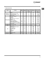 Preview for 79 page of Indesit FI 53 K.A IX/BK UK Operating Instructions Manual