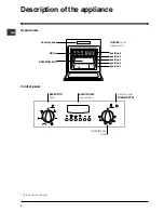 Preview for 4 page of Indesit FIE 56 K.B IX GB Operating Instructions Manual