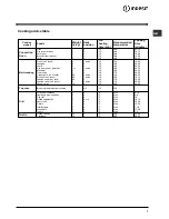 Preview for 7 page of Indesit FIE 56 K.B IX GB Operating Instructions Manual