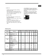 Preview for 14 page of Indesit FIM 532J K.A IX Operating Instructions Manual