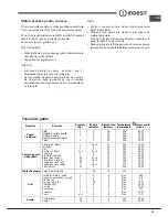 Preview for 35 page of Indesit FIM 532J K.A IX Operating Instructions Manual