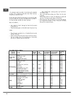 Preview for 42 page of Indesit FIM 532J K.A IX Operating Instructions Manual