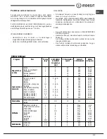 Preview for 49 page of Indesit FIM 532J K.A IX Operating Instructions Manual