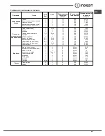 Preview for 65 page of Indesit FIM 532J K.A IX Operating Instructions Manual