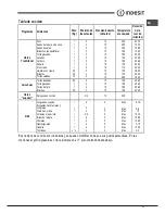 Preview for 31 page of Indesit FIM20 K.A S Operating Instructions Manual