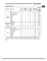 Preview for 37 page of Indesit FIM20 K.A S Operating Instructions Manual