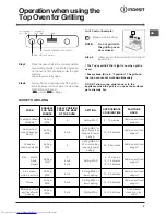 Preview for 9 page of Indesit FIMU 23 (BK) Instructions For Installation And Use Manual