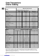 Preview for 16 page of Indesit FIMU 23 (BK) Instructions For Installation And Use Manual