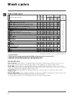 Preview for 8 page of Indesit GB IWDD 7123 Instructions For Use Manual