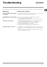 Preview for 15 page of Indesit GB UFAN 300 Operating Instructions Manual