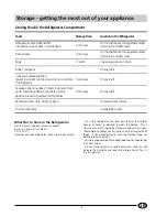 Preview for 7 page of Indesit GSE 160 UK Instructions For Installation And Use Manual