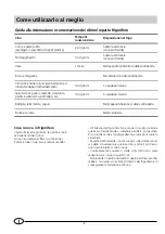 Preview for 4 page of Indesit GSE160 C Manual