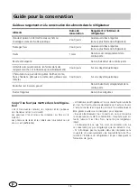 Preview for 16 page of Indesit GSE160 C Manual