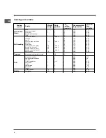 Preview for 8 page of Indesit HI 50.A Operating Instructions Manual