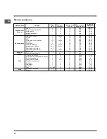 Preview for 52 page of Indesit HI 50.A Operating Instructions Manual