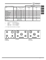 Preview for 31 page of Indesit HOB IP 751 S C UK Operating Instructions Manual