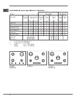 Preview for 38 page of Indesit HOB IP 751 S C UK Operating Instructions Manual