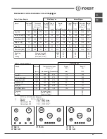 Preview for 53 page of Indesit HOB IP 751 S C UK Operating Instructions Manual