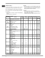 Preview for 28 page of Indesit IF 83 KC.A IX S Operating Instructions Manual