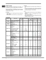 Preview for 56 page of Indesit IF 83 KC.A IX S Operating Instructions Manual