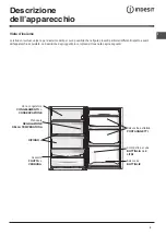 Preview for 3 page of Indesit IN SZ 16 Series Operating Instructions Manual