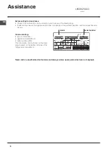 Preview for 16 page of Indesit IN TS 1611 Operating Instructions Manual