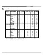 Preview for 8 page of Indesit IS50E1S Operating Instructions Manual