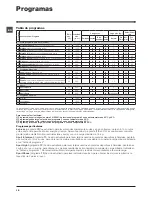 Preview for 18 page of Indesit IWC 5105 Instructions For Use Manual