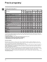 Preview for 78 page of Indesit IWC 5105 Instructions For Use Manual