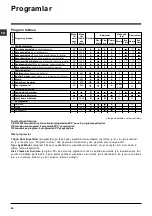 Preview for 54 page of Indesit IWDC 7105 Instructions For Use Manual