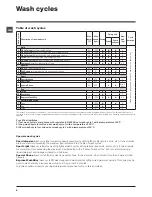 Preview for 8 page of Indesit IWDD 6105 Instructions For Use Manual